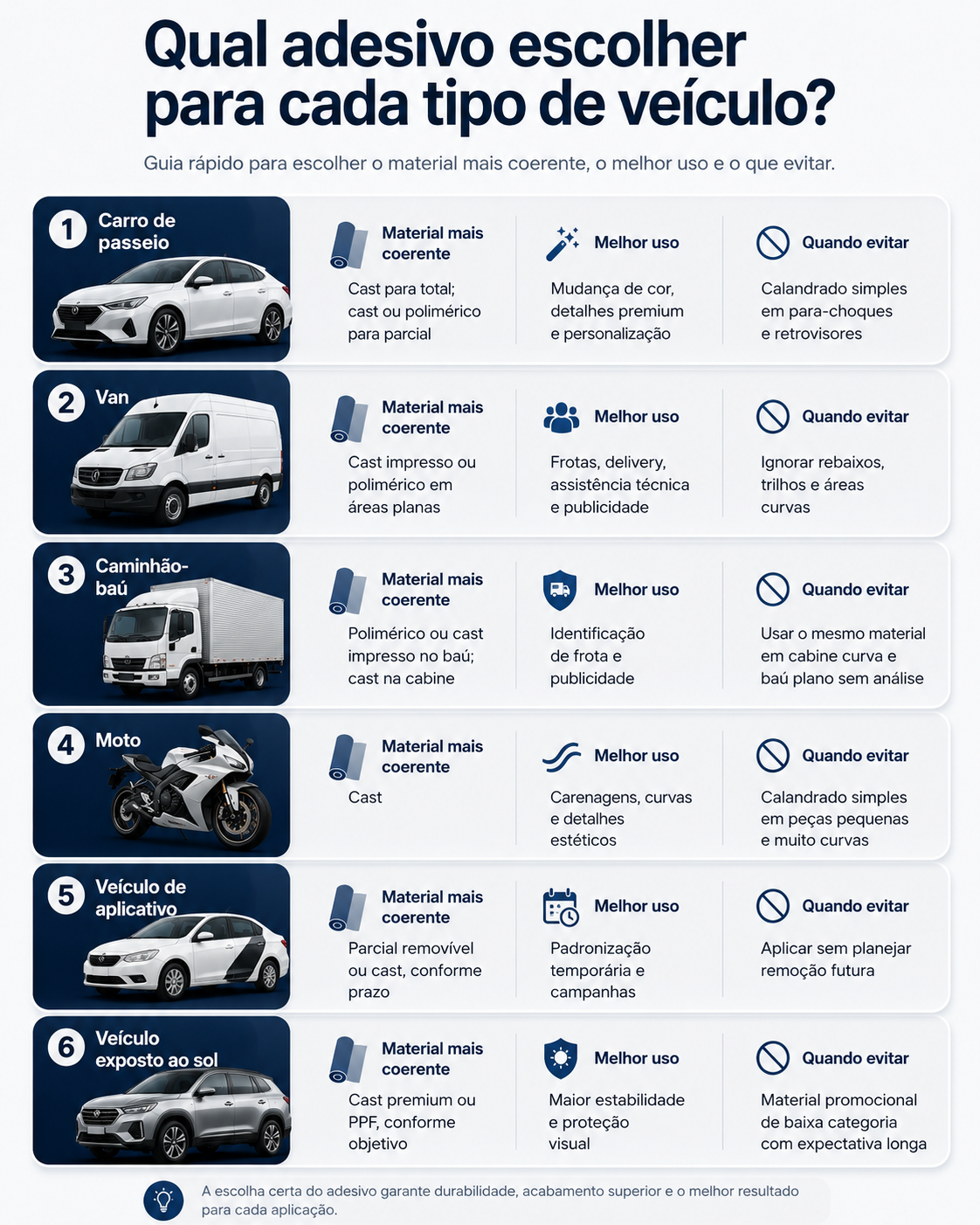 tipos de envelopamento automotivo para carro van e caminhão